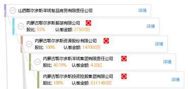 山西鄂爾多斯羊絨制品商貿(mào)有限責(zé)任公司